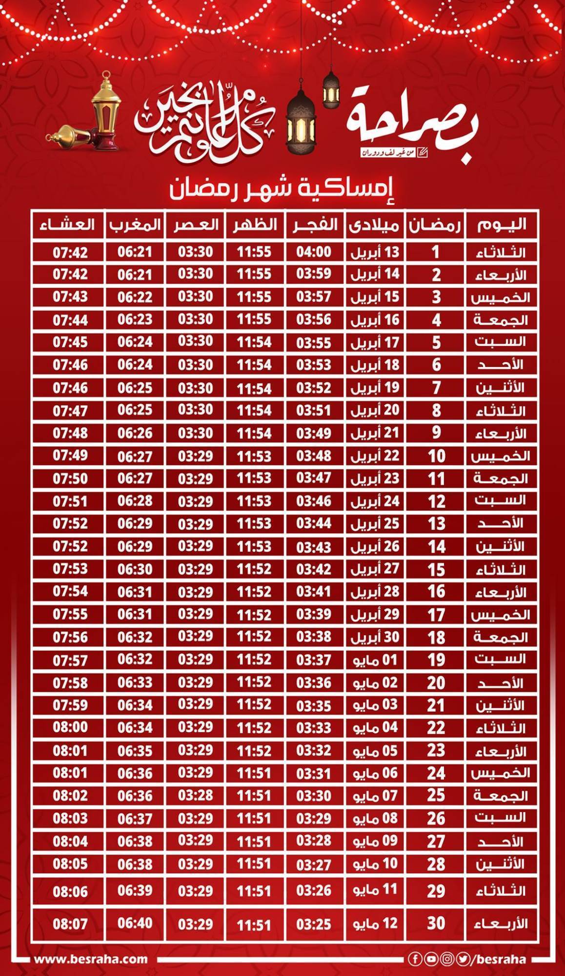 Ù…ÙˆØ¹Ø¯ Ø£Ø°Ø§Ù† Ø§Ù„ÙØ¬Ø± Ø£ÙˆÙ„ Ø£ÙŠØ§Ù… Ø±Ù…Ø¶Ø§Ù† Ø§Ù„Ù…Ø¨Ø§Ø±Ùƒ 2021 Ù…ÙˆÙ‚Ø¹ Ø¨ØµØ±Ø§Ø­Ø© Ø§Ù„Ø¥Ø®Ø¨Ø§Ø±ÙŠ